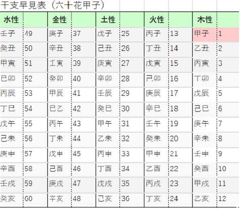 2024 甲子|「甲子の日」読み方と意味とは？2024年はいつ？